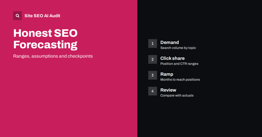 SEO Forecasting: Estimate Traffic Potential Honestly