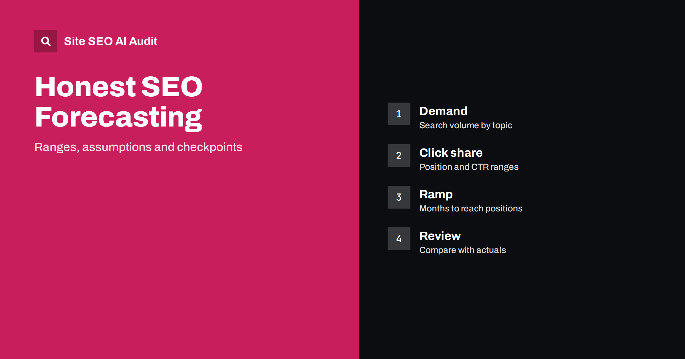 SEO Forecasting: Estimate Traffic Potential Honestly
