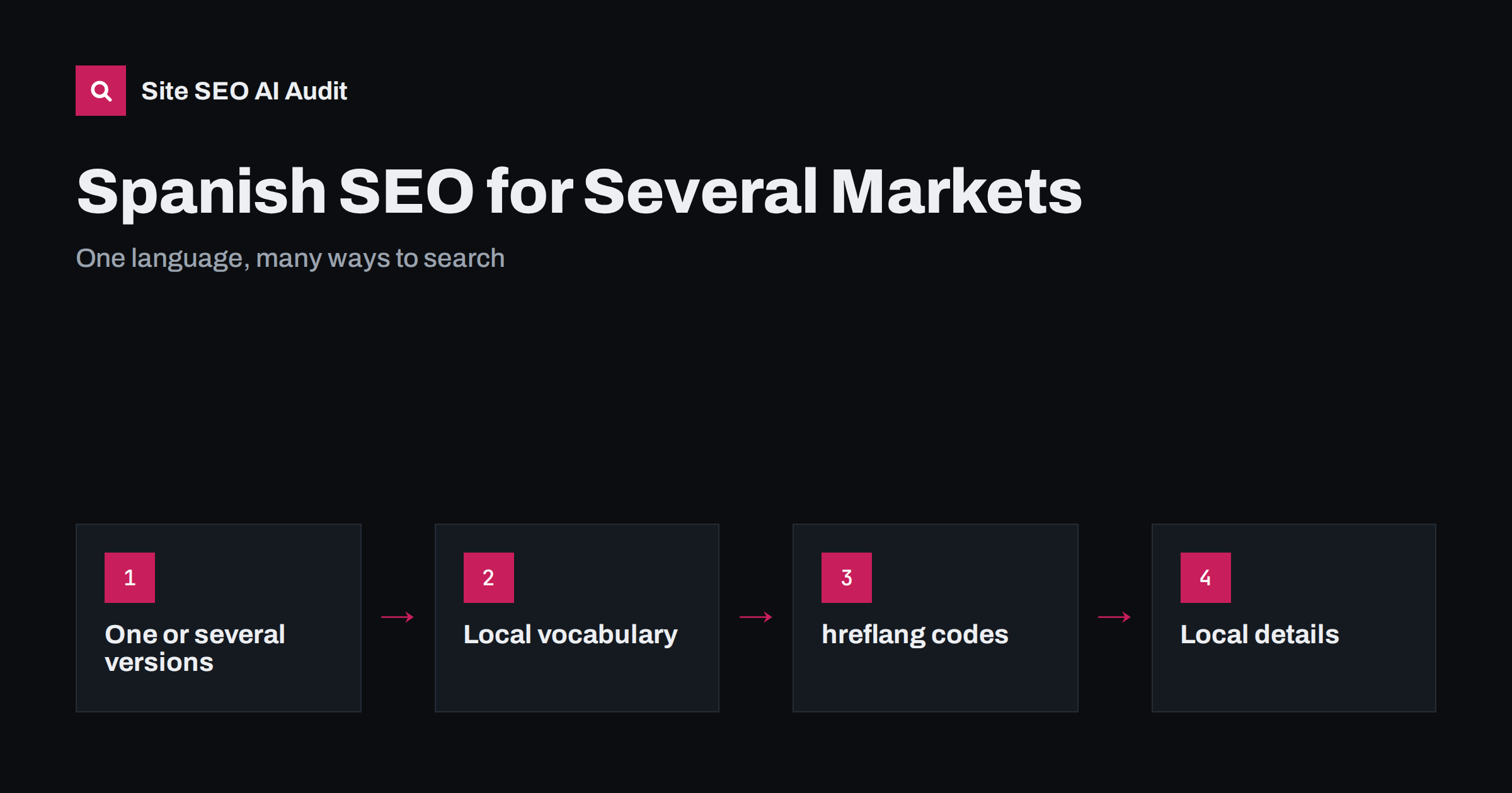Spanish SEO for Several Markets: Spain, Mexico and the US