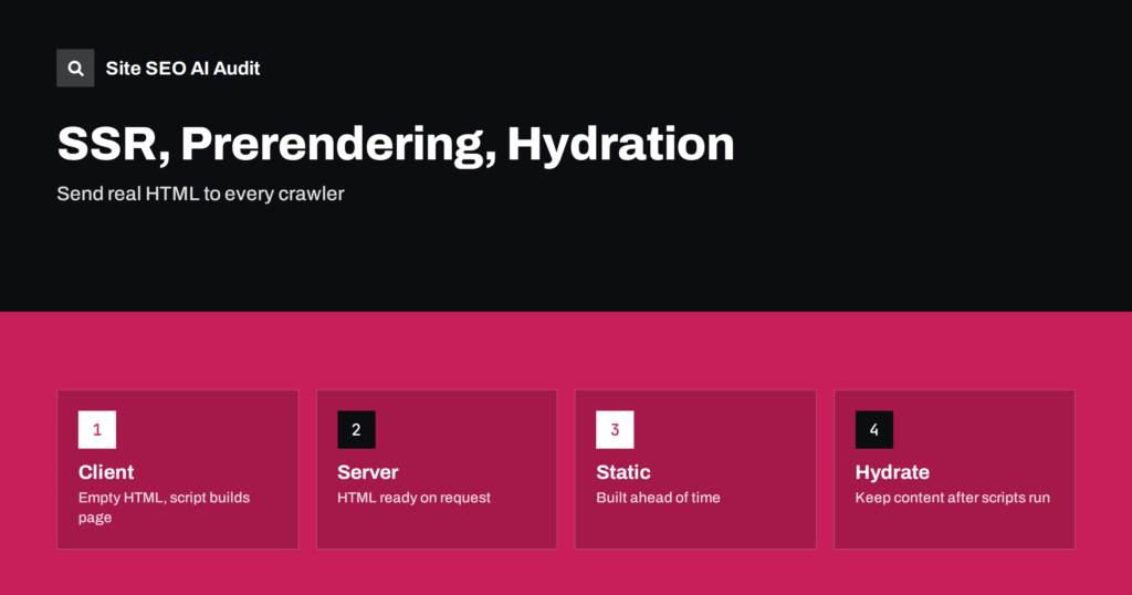 Server-Side Rendering, Prerendering and Hydration for SEO