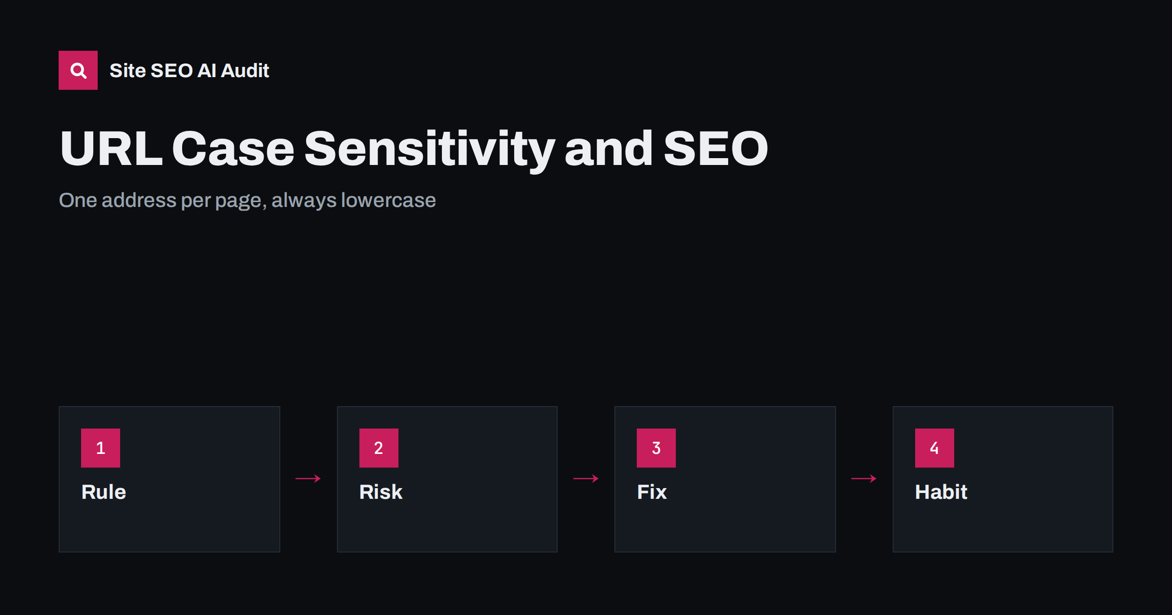 URL Case Sensitivity: Uppercase, Lowercase and SEO